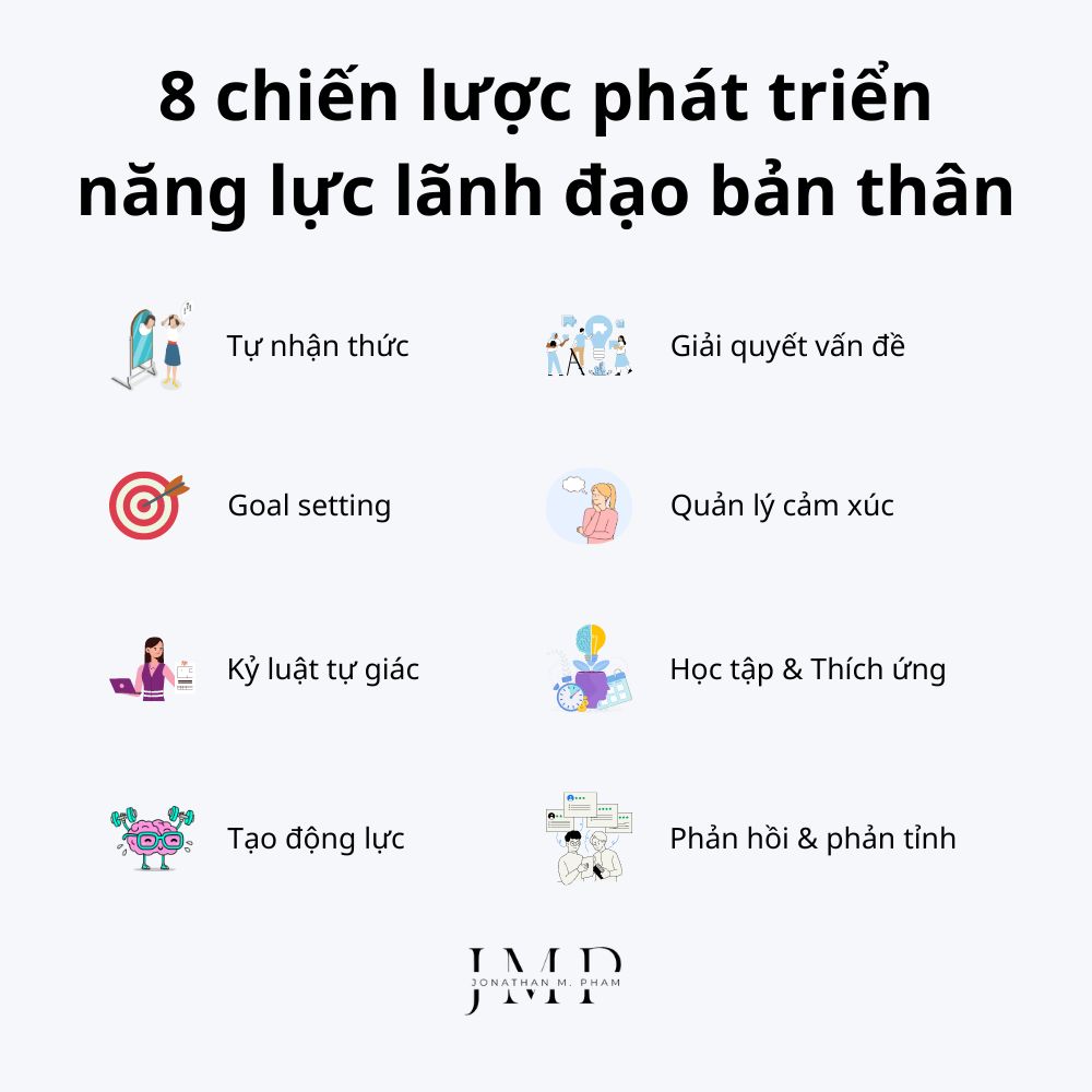 chiến lược lãnh đạo bản thân self leadership