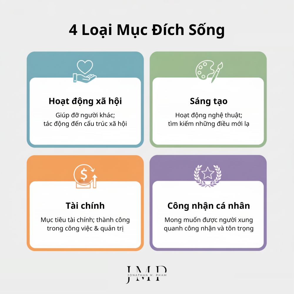 4 loại mục đích sống