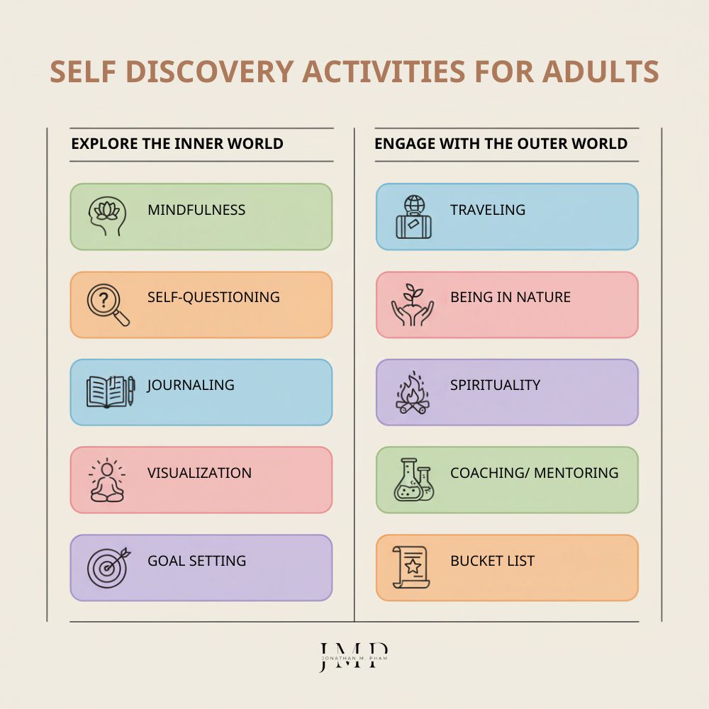 self discovery activities for adults