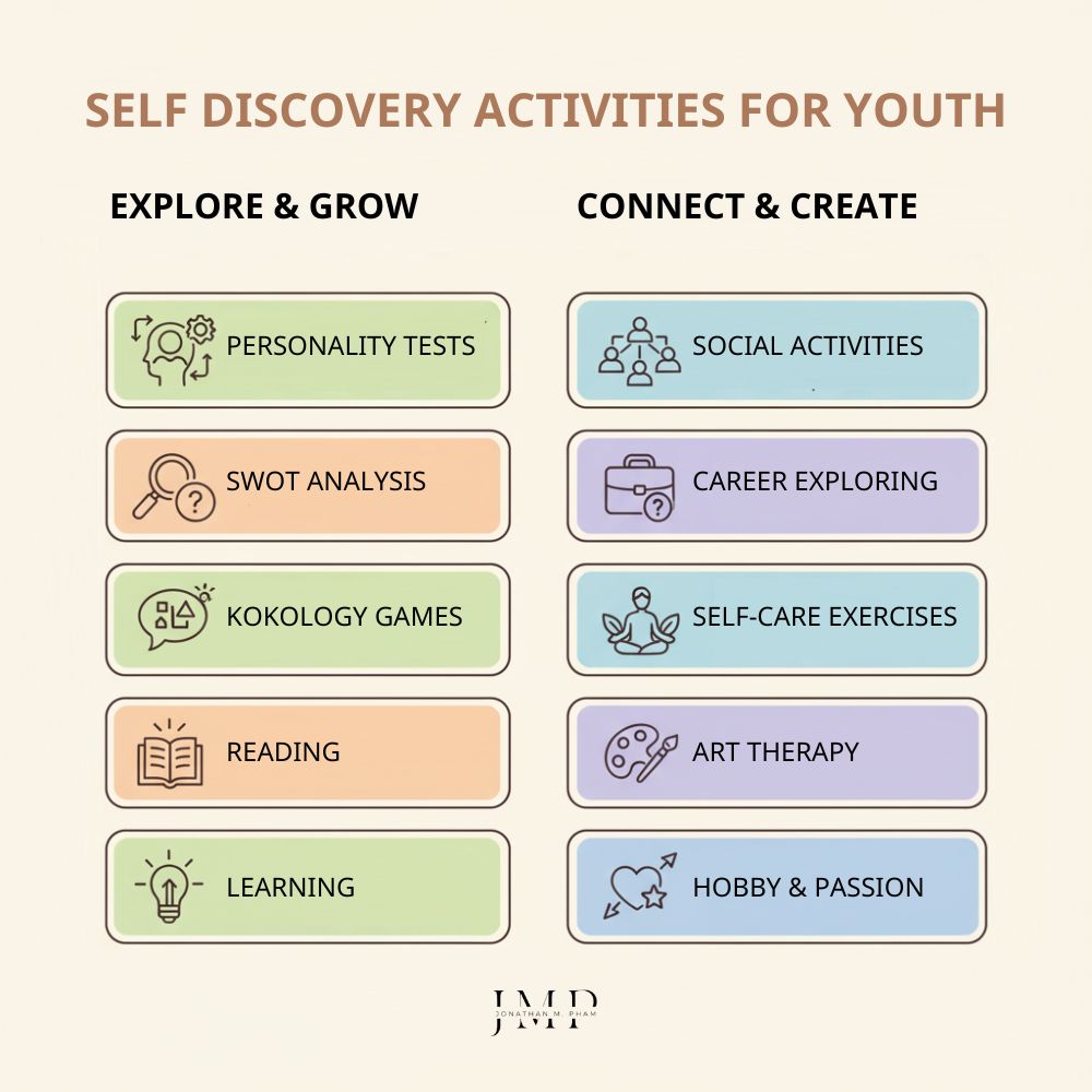 self discovery activities for youth students