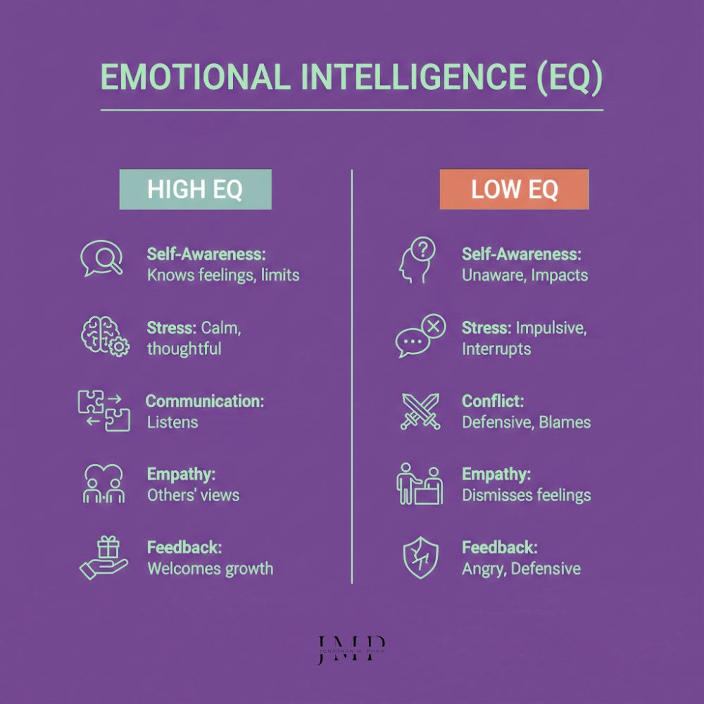 高EQ vs 低EQ