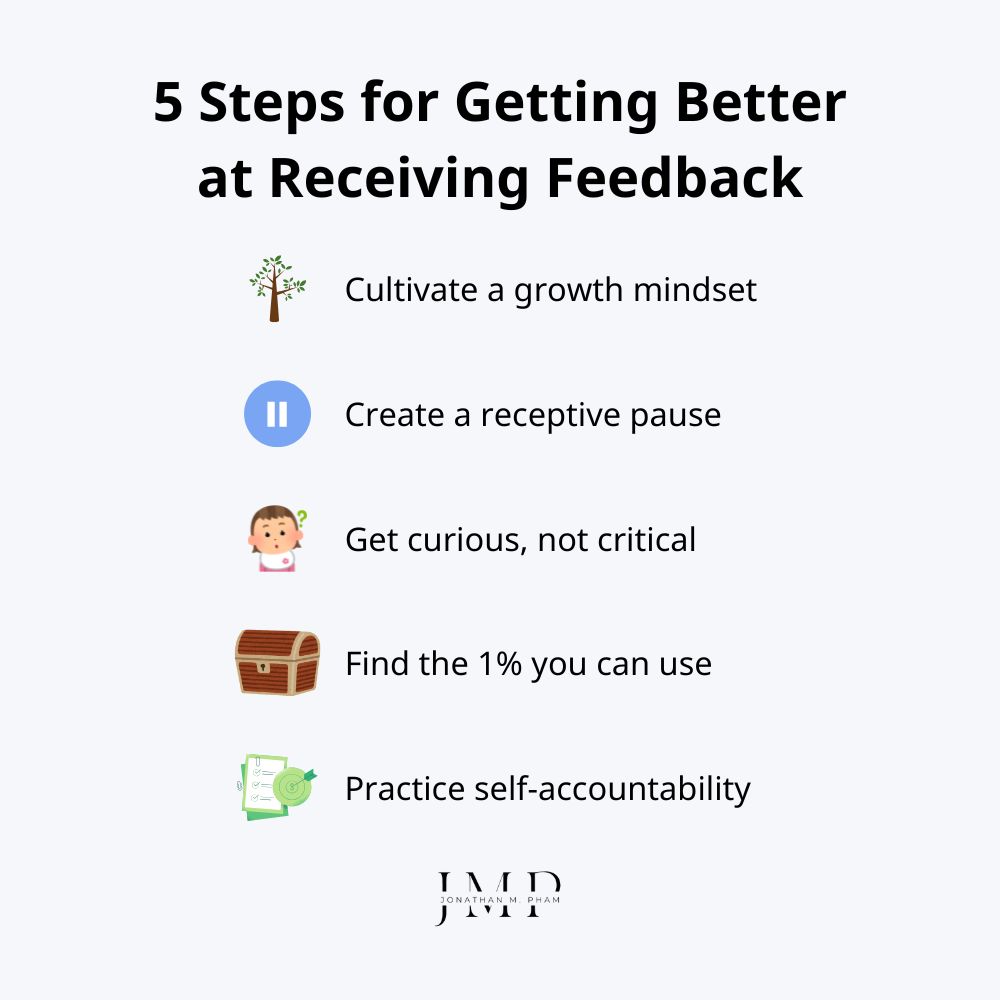 receiving feedback with a growth mindset