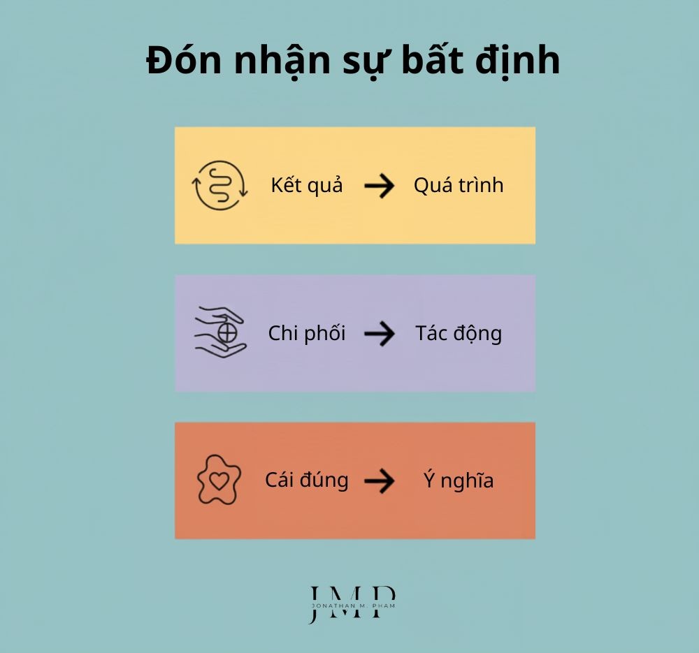 thế nào là đón nhận sự bất định