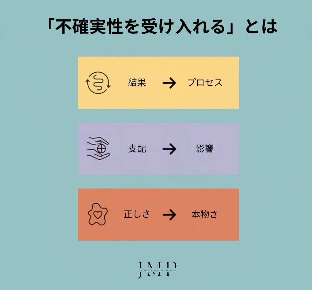 不確実性を受け入れる とはどういうことか