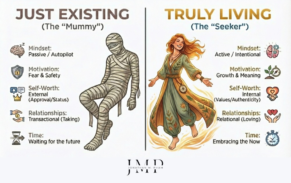 just existing vs living