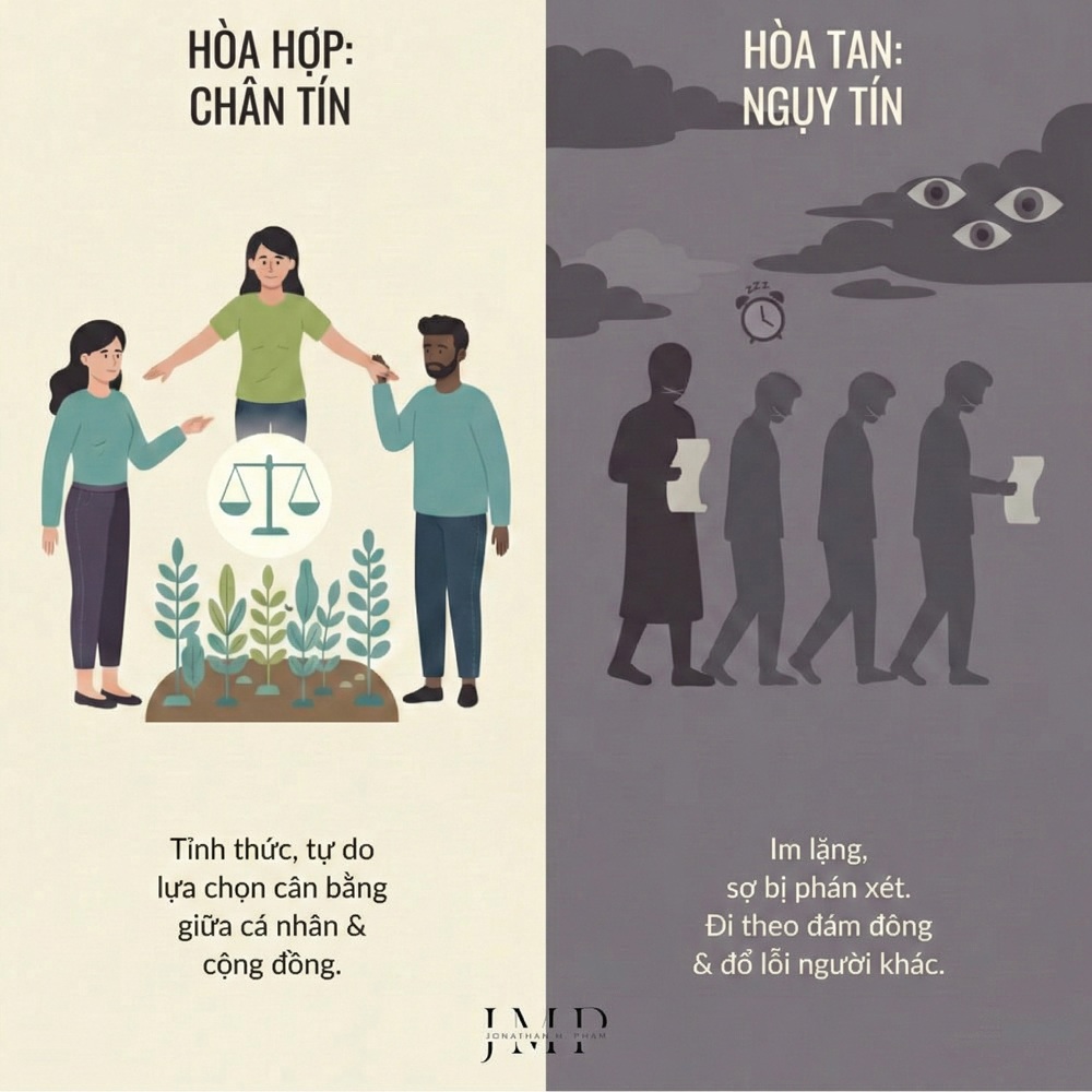 hòa hợp (chân tín) vs hòa tan (ngụy tín)