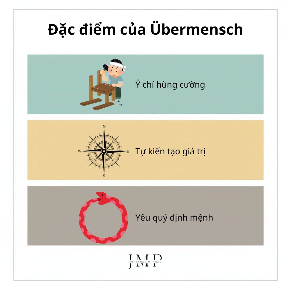 3 đặc điểm cốt lõi của siêu nhân Übermensch