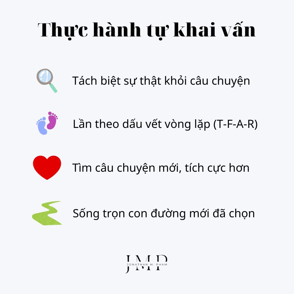 các bước thực hành tự khai vấn self-coaching