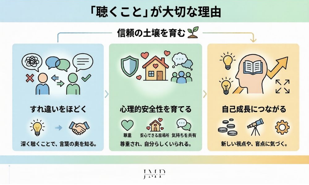 傾聴の重要性