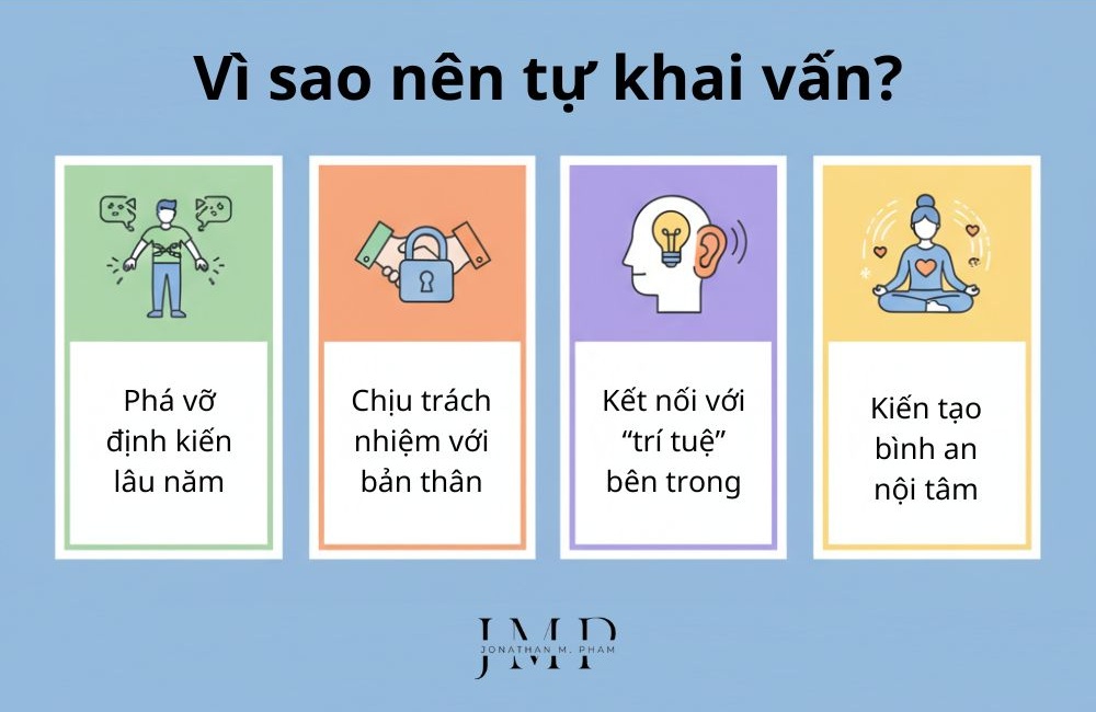 vì sao nên thực hành tự khai vấn