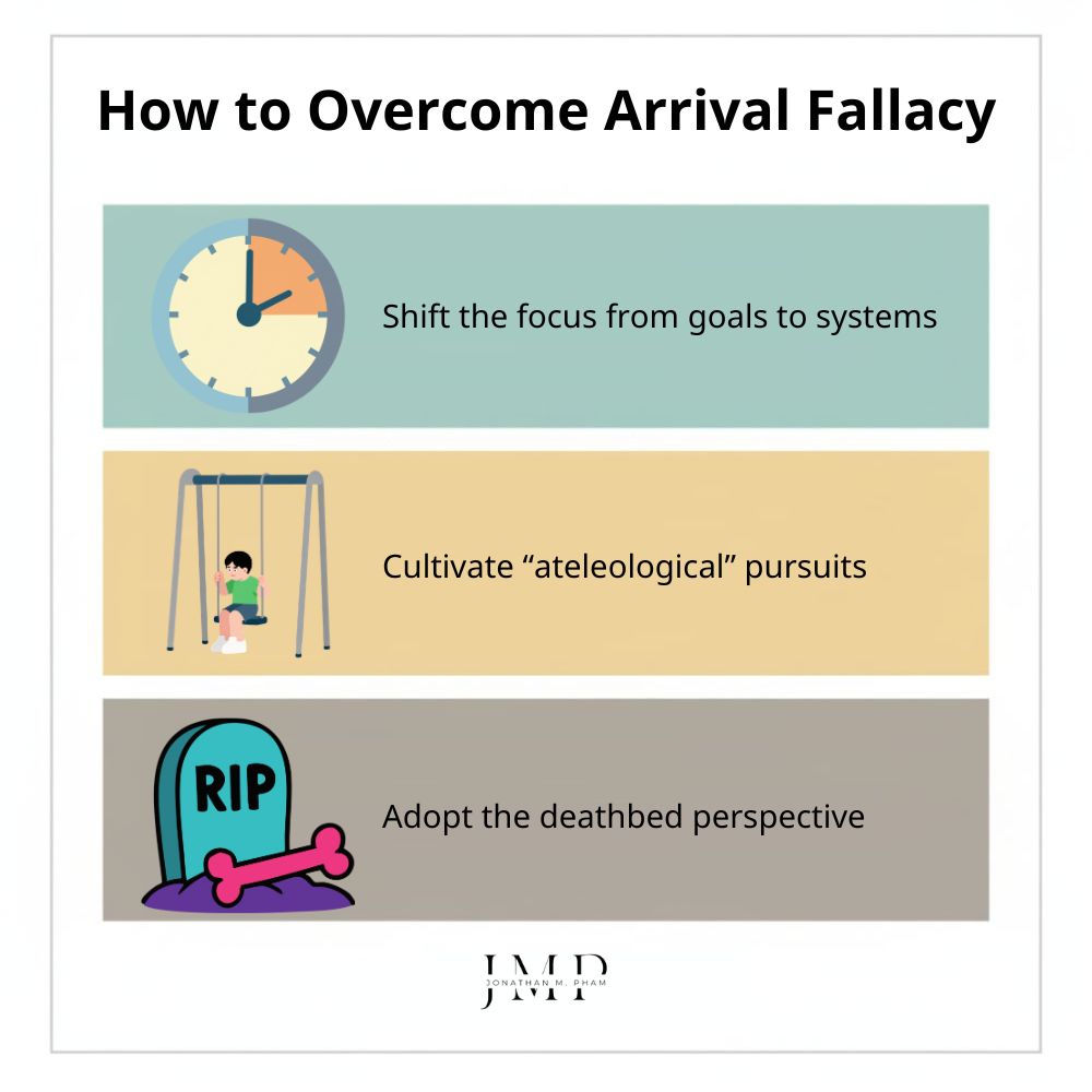 how to overcome arrival fallacy