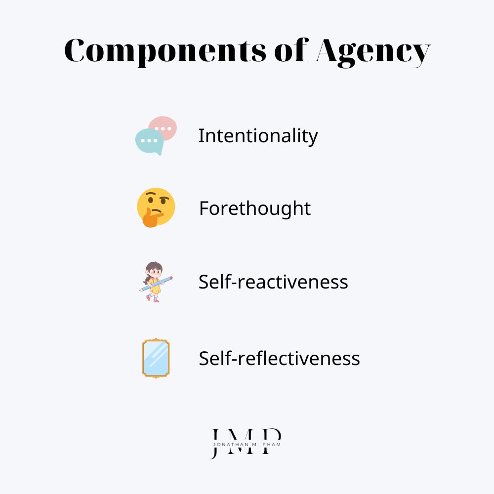 components of human agency
