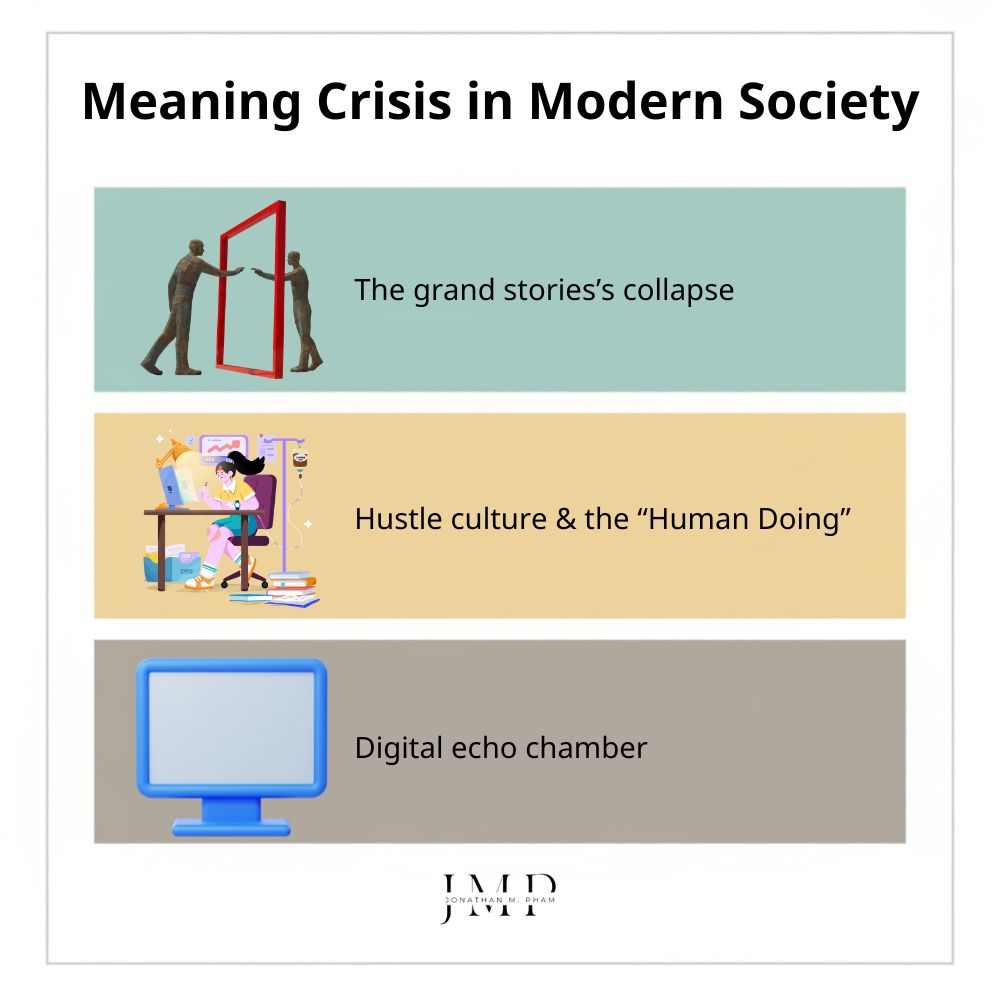 crisis of meaning in modern society