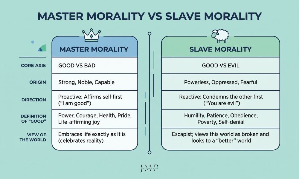 master morality vs slave morality