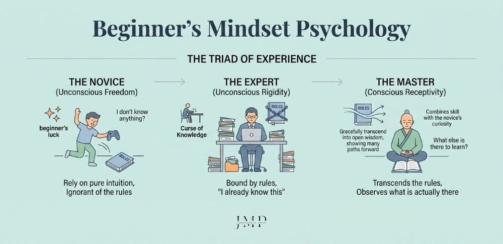 beginner's mindset psychology