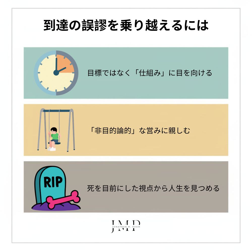 到達の誤謬を乗り越えるには