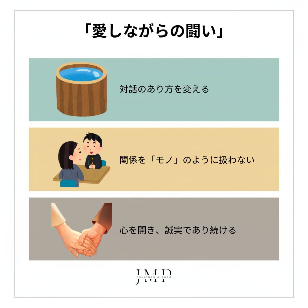 「愛しながらの闘い」 実存的コミュニケーション