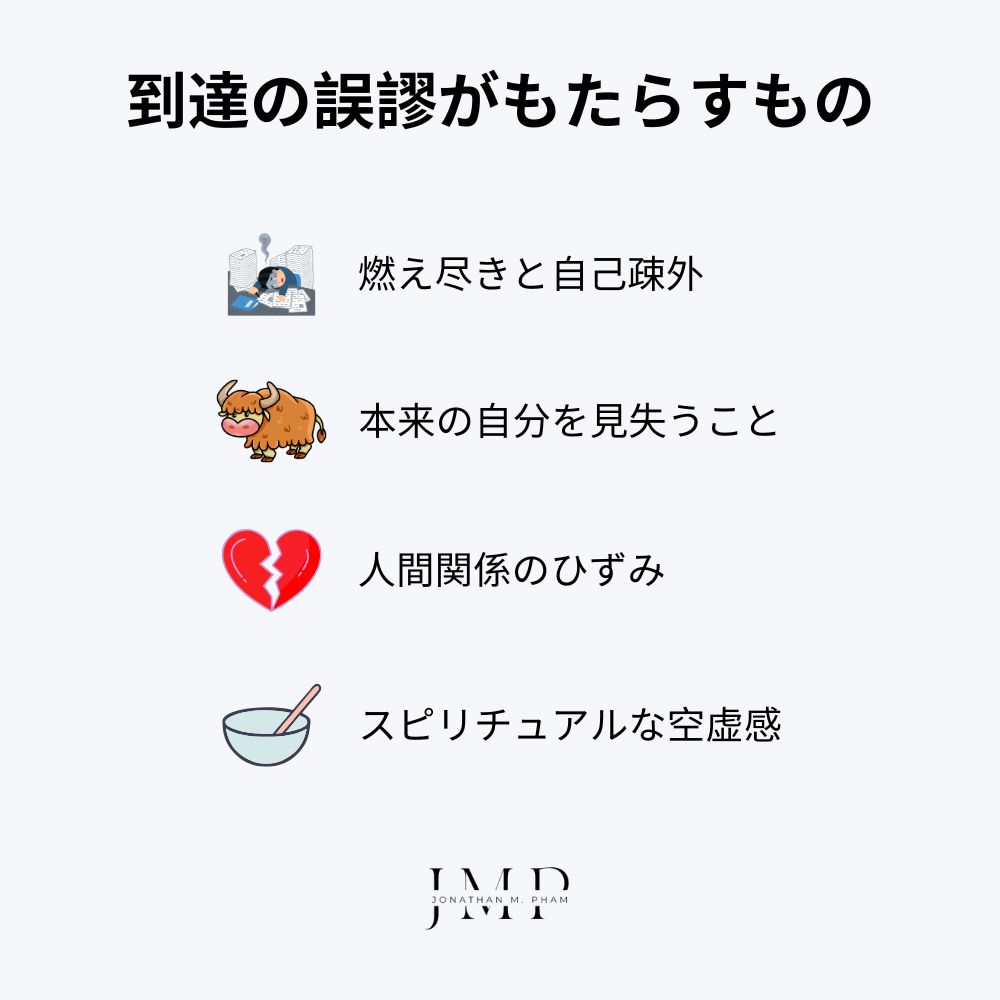 到達の誤謬は どんなものをもたらすのか
