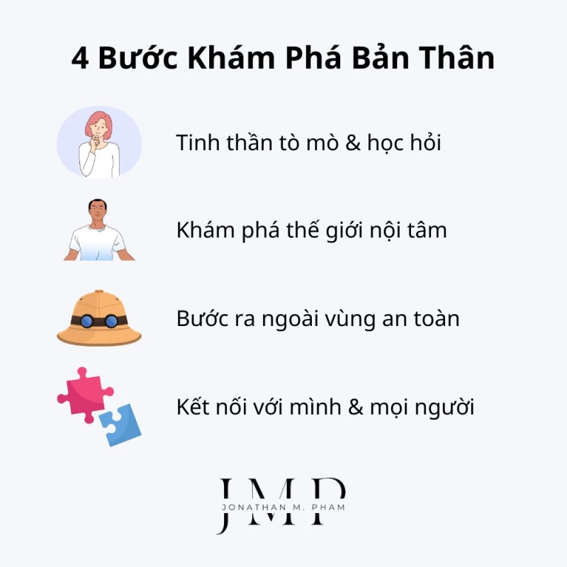 4 bước khám phá bản thân