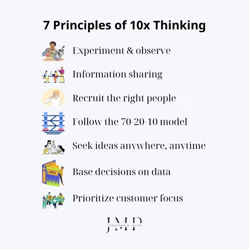 7 principles of 10x thinking mindset