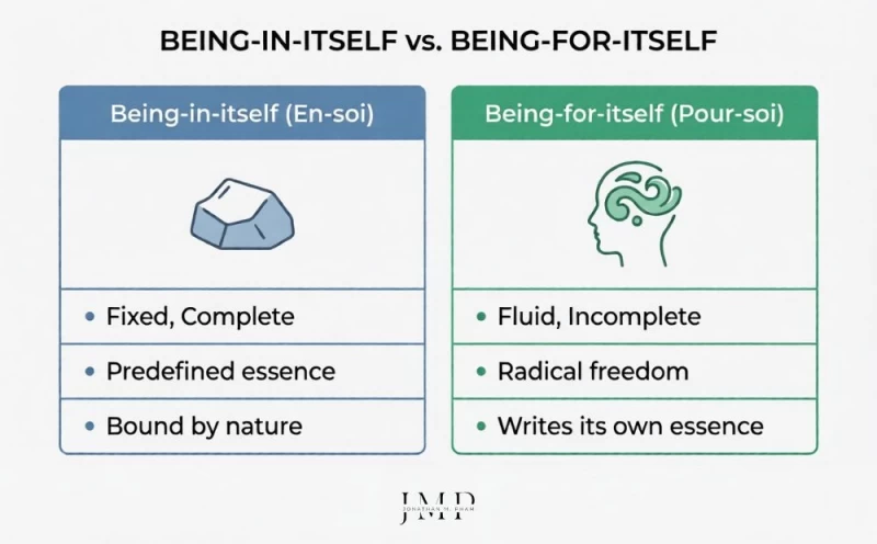 being-for-itself vs being-in-itself