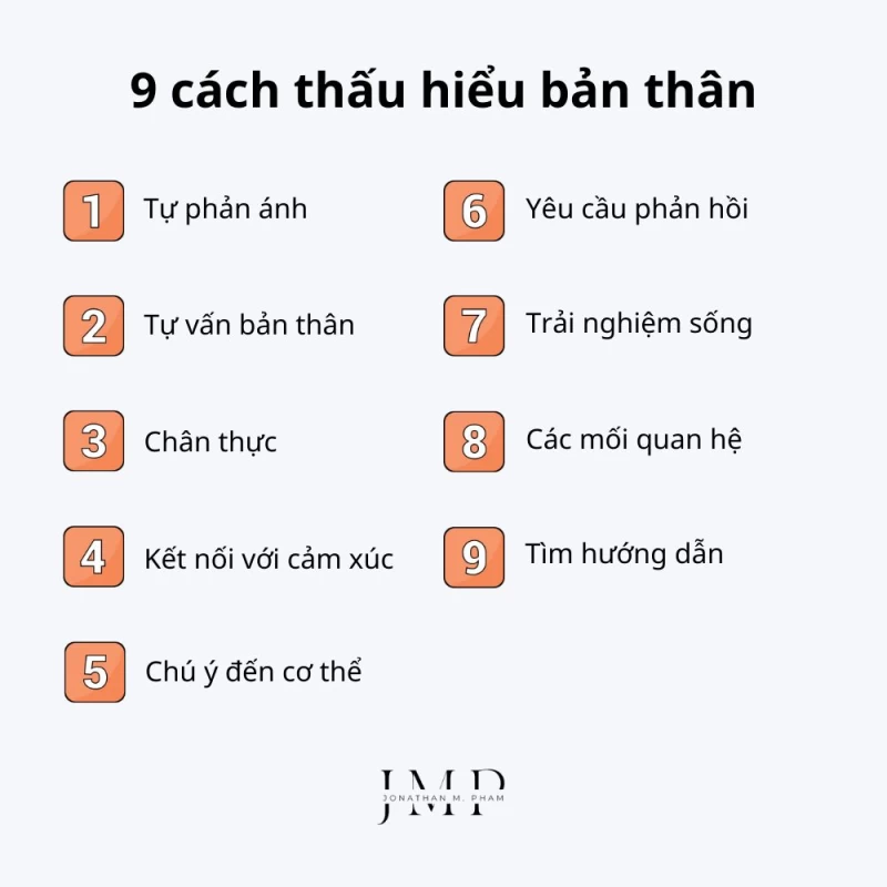 các cách thấu hiểu bản thân mình