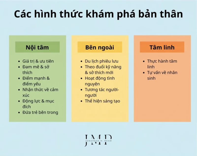 các hình thức khám phá bản thân
