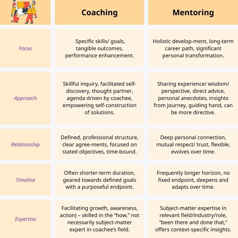 coaching vs mentoring differences