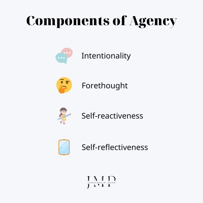 components of human agency
