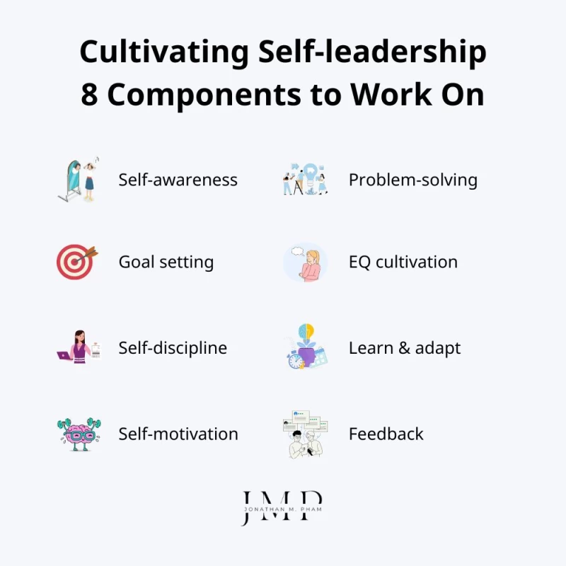 components of self-leadership