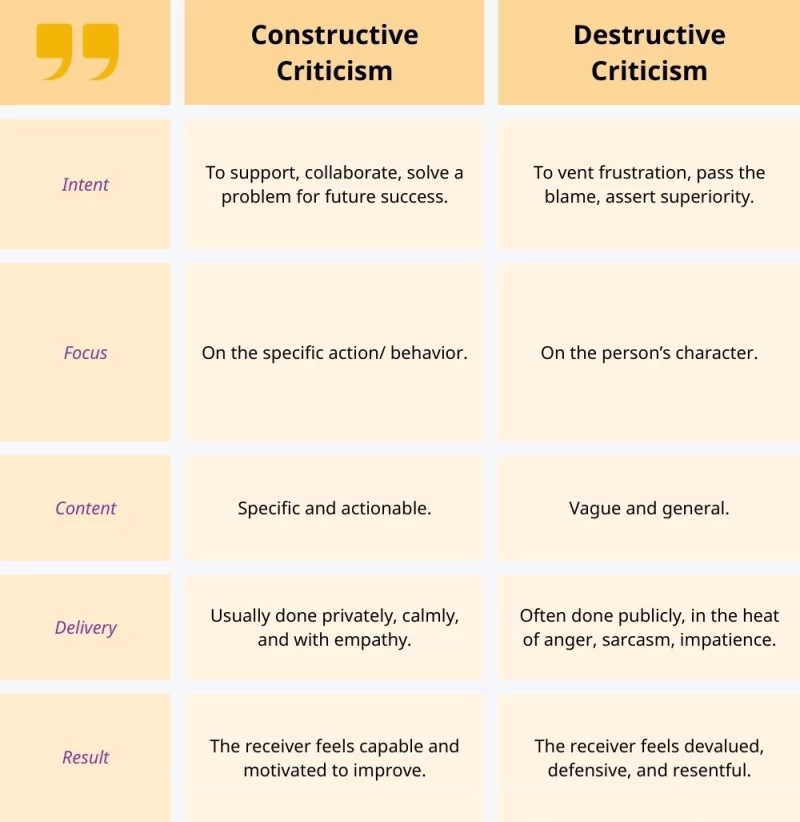constructive criticism vs destructive criticism