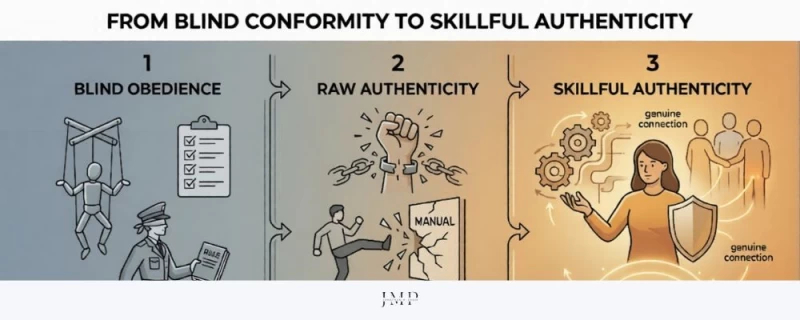 from blind conformity to skillful authenticity