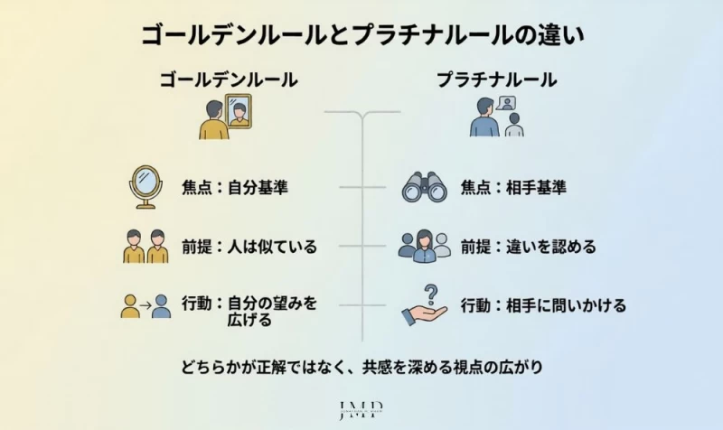 ゴールデンルールとプラチナルール の違い
