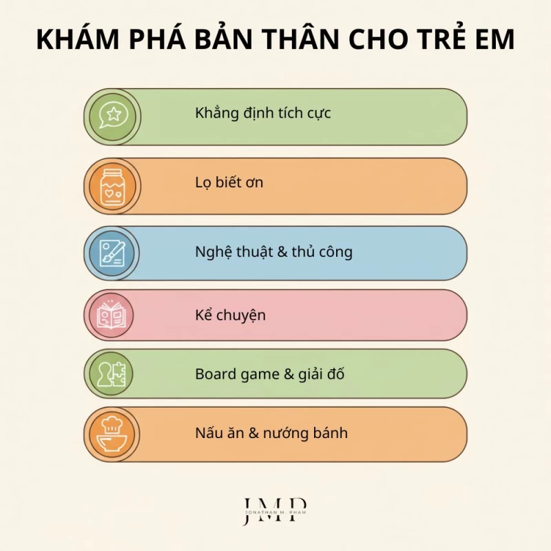 hoạt động khám phá bản thân cho trẻ em