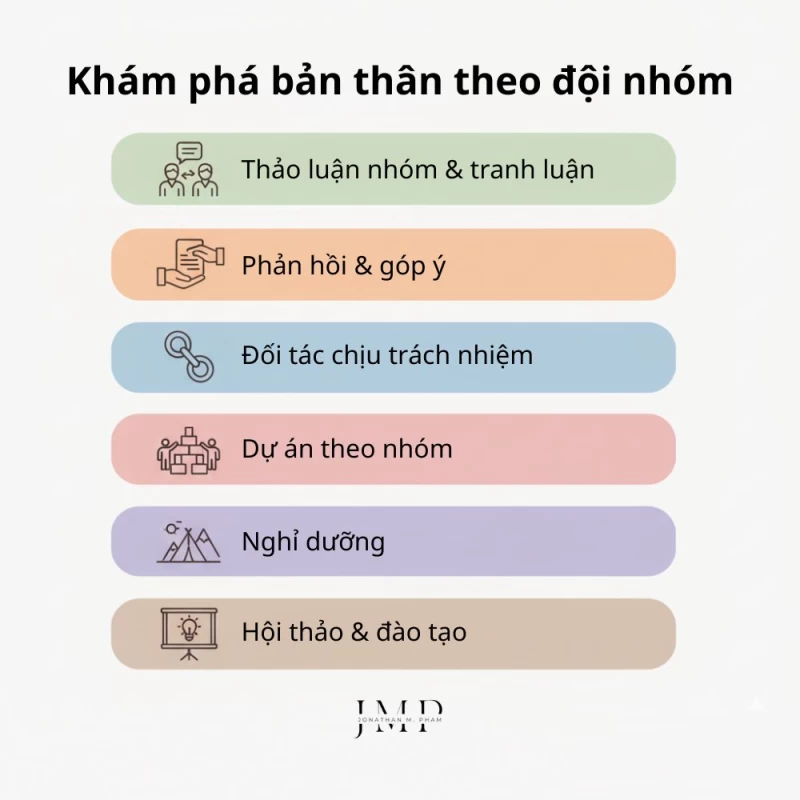 hoạt động khám phá bản thân theo đội nhóm