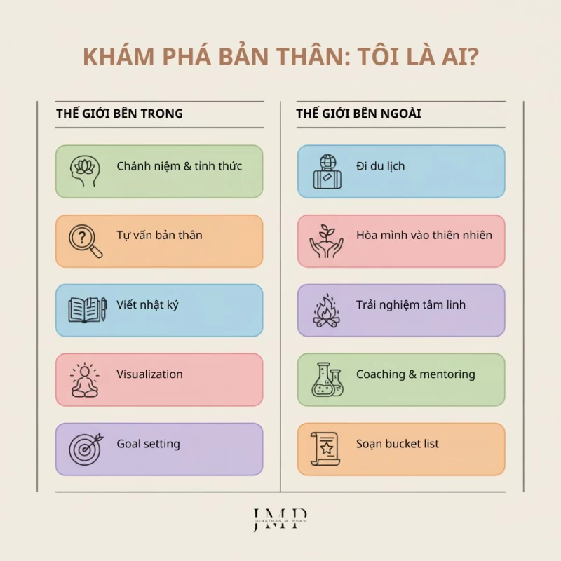 hoạt động khám phá bản thân tôi là ai