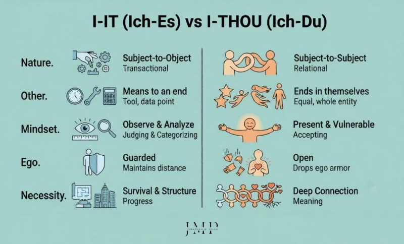 i-it vs i-thou relationship