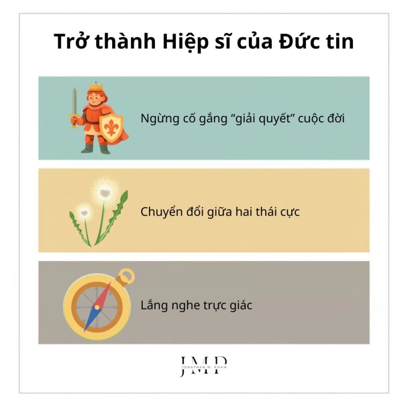 làm thế nào để trở thành hiệp sĩ của đức tin