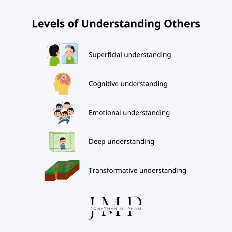 levels of understanding others
