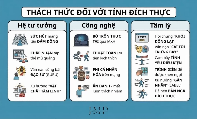 rào cản đối với thực hành tính đích thực authenticity