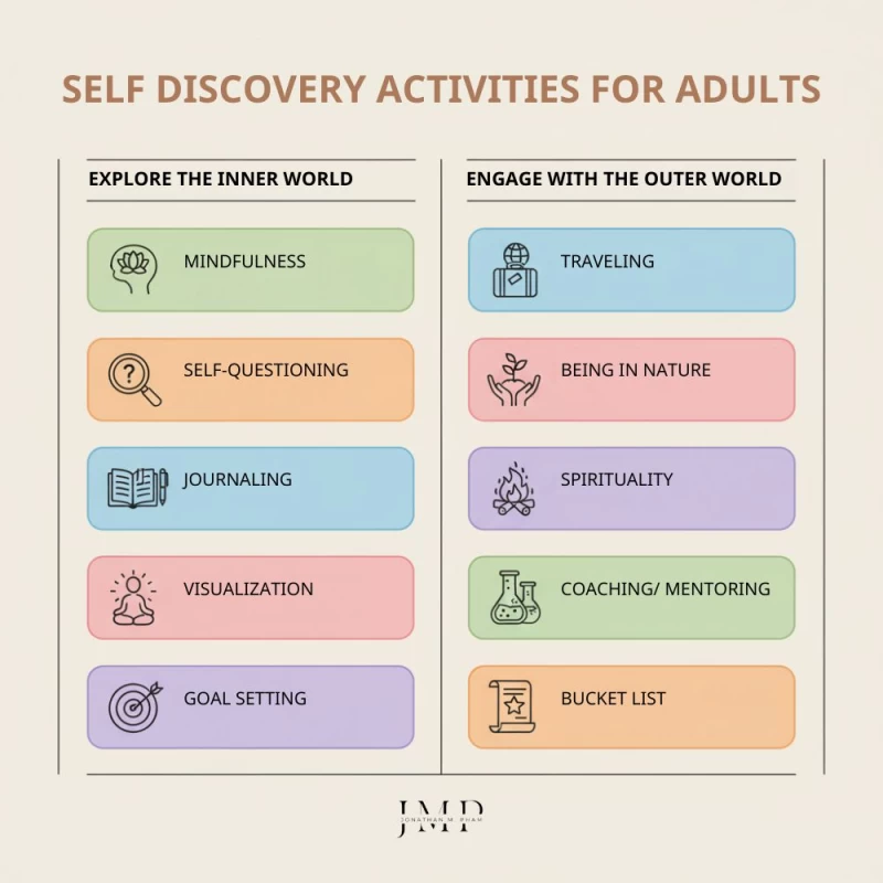 self discovery activities for adults