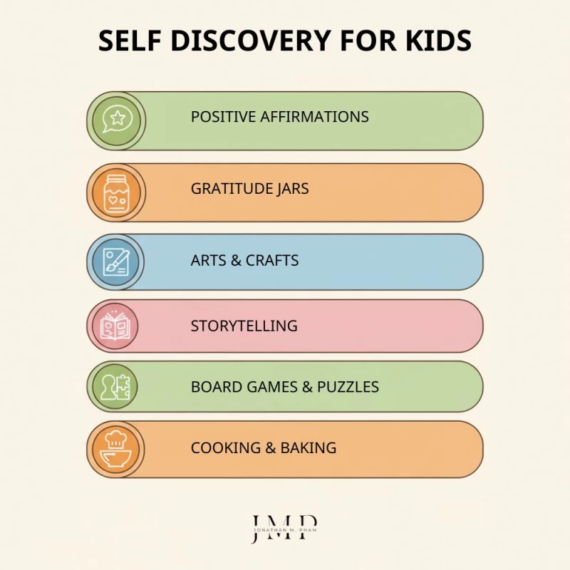 self discovery activities for kids