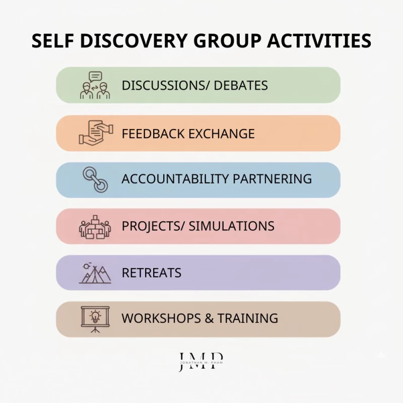 self discovery group activities