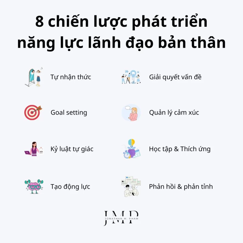 chiến lược lãnh đạo bản thân self leadership