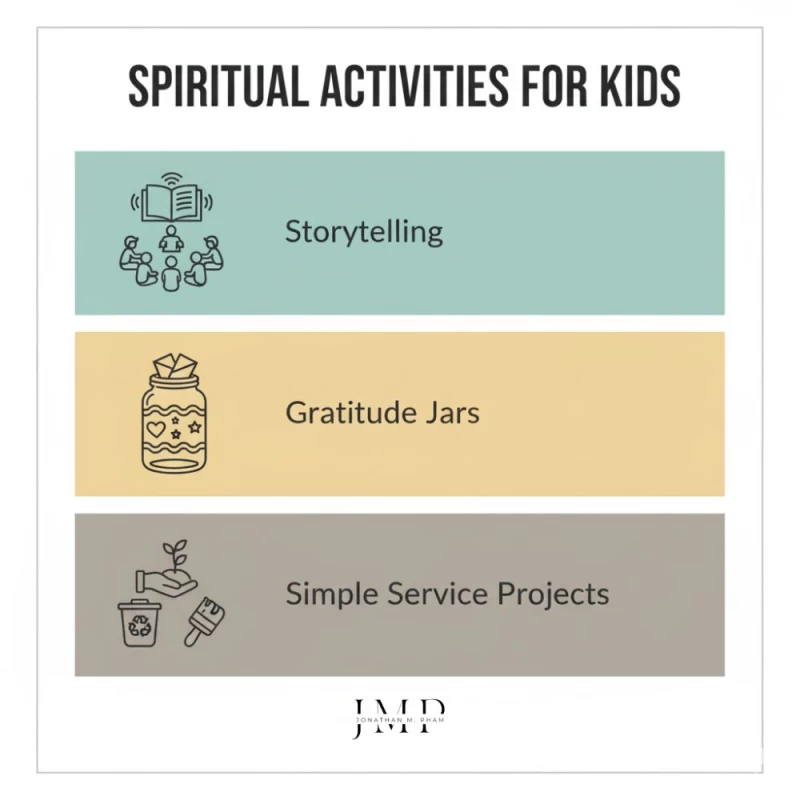 spiritual activities for kids