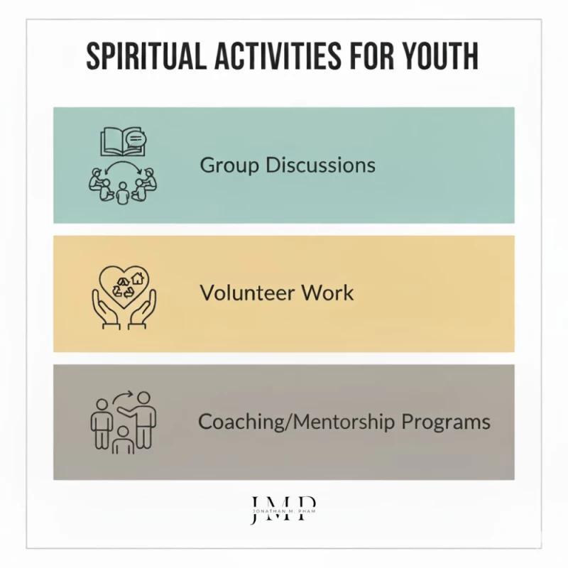 spiritual activities for youth & students