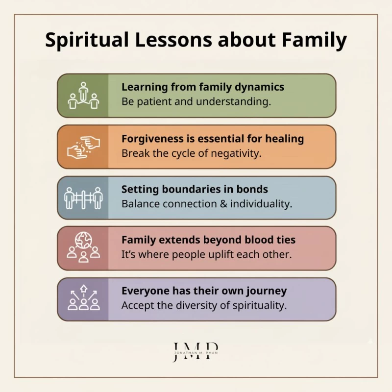 spiritual lessons about family