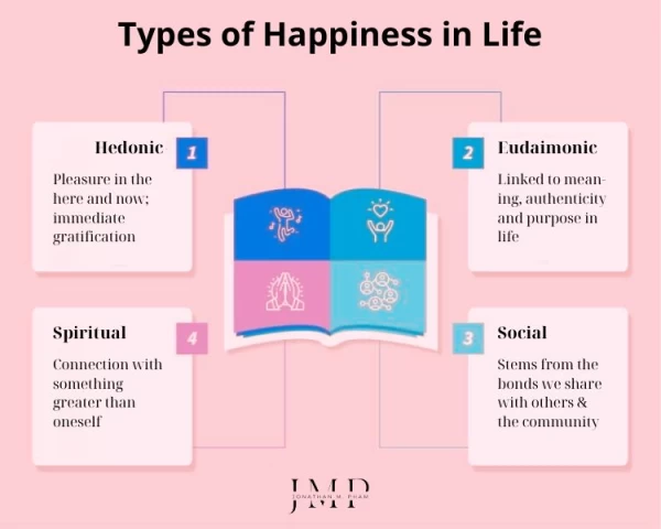 types of happiness