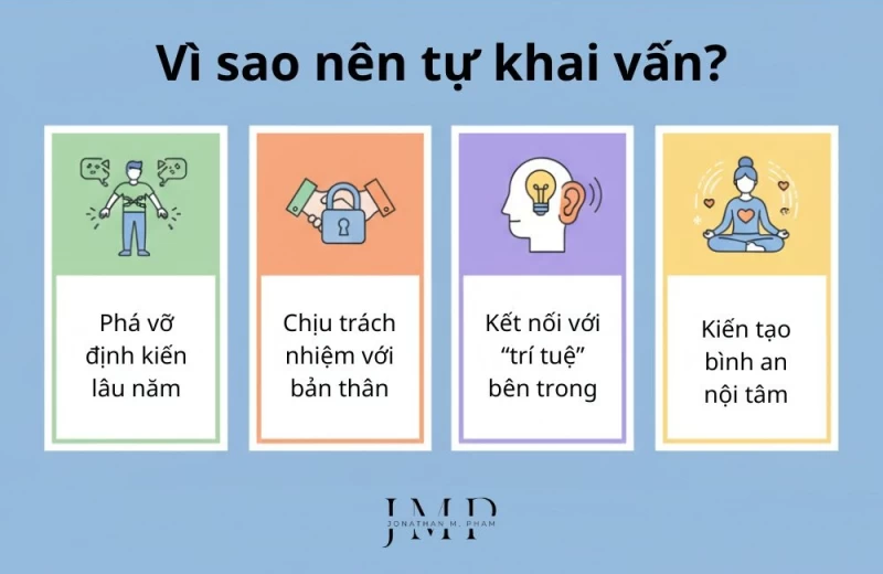 vì sao nên thực hành tự khai vấn
