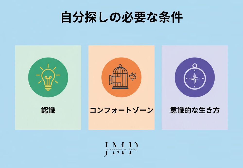 自分探しの必要な条件